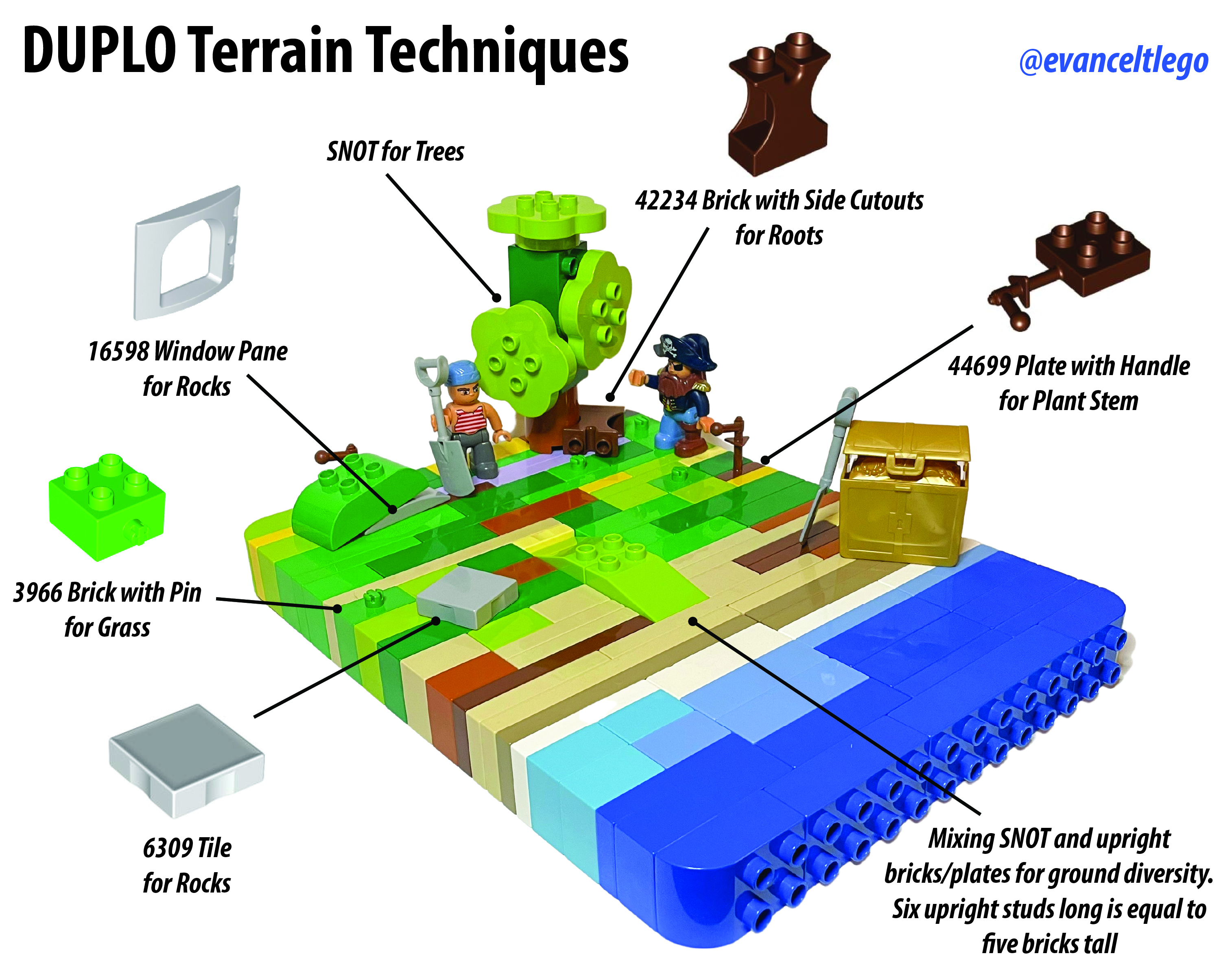 talsmand udsættelse Manhattan DUPLO Terrain Techniques — Brickset Forum